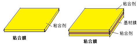 FPC粘結膜構成