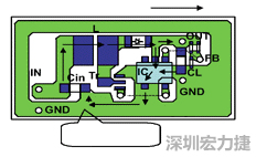 圖1：基于基本設(shè)計(jì)原則的布線(xiàn)模式。