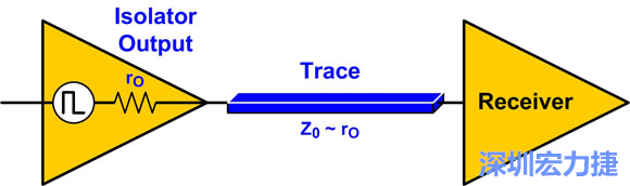 圖4：來源阻抗匹配：Z0至rO。