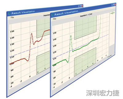 受干擾(紅)以及無(wú)干擾(綠)的傳輸線(TDR訊號(hào))反射圖