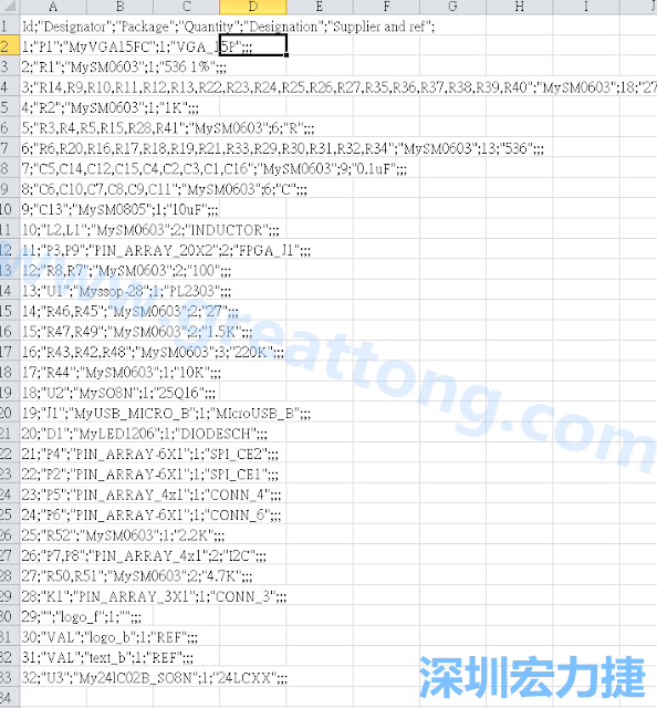 在Kicad的PCB Editor, 點(diǎn)選 File->Fabrication Outputs->BOM File, 即可產(chǎn)生一個 .csv 的Excel 檔案。