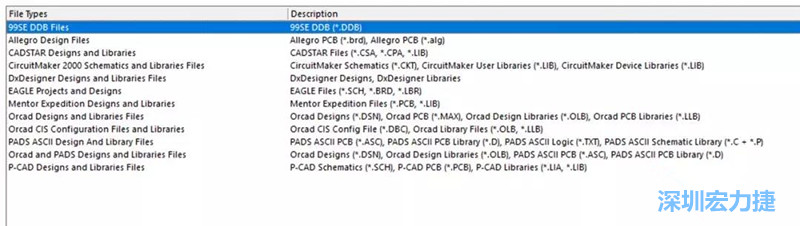 深圳宏力捷發(fā)現(xiàn)，AD是對(duì)導(dǎo)入第三人設(shè)計(jì)文件支持最好的，這里截取下AD導(dǎo)入功能對(duì)第三方設(shè)計(jì)軟件及其對(duì)應(yīng)的文件后綴的說明。