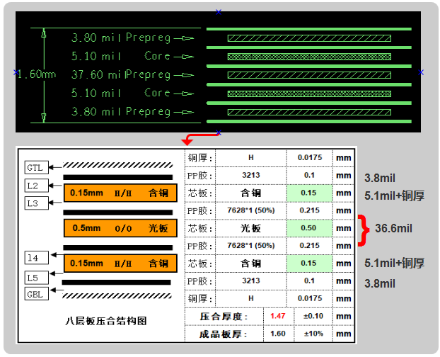 六層板，建議用假八層結構設計，可以內(nèi)層4-6mil線寬50ohm、90ohm、100ohm的阻抗要求