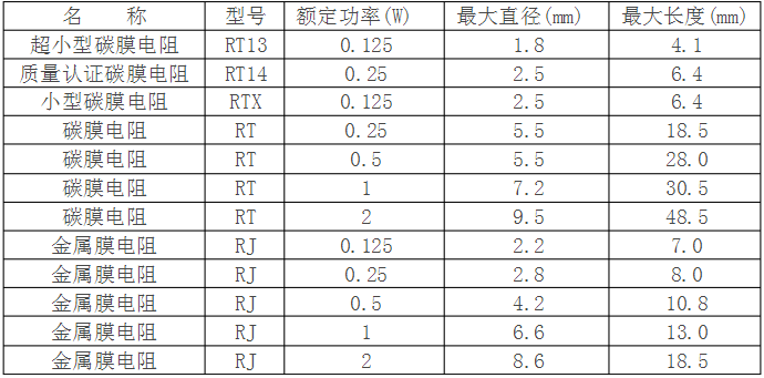 1oz的銅厚PCB上通過(guò)電流與導(dǎo)線(xiàn)寬度的曲線(xiàn)表