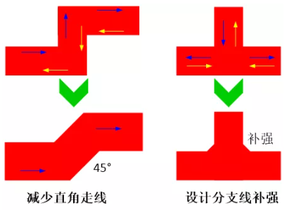 由于布線的彎角、分支太多造成傳輸線上阻抗不匹配，可以通過減少線路上的彎角及分支線或者避免直角走線及分支線補(bǔ)強(qiáng)來進(jìn)行改善。